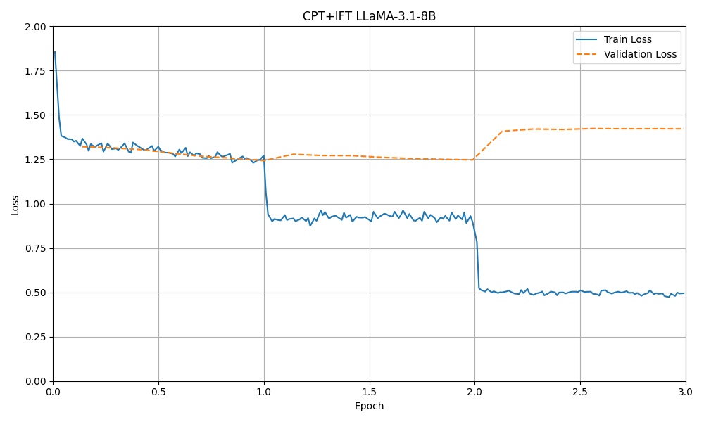 figure6