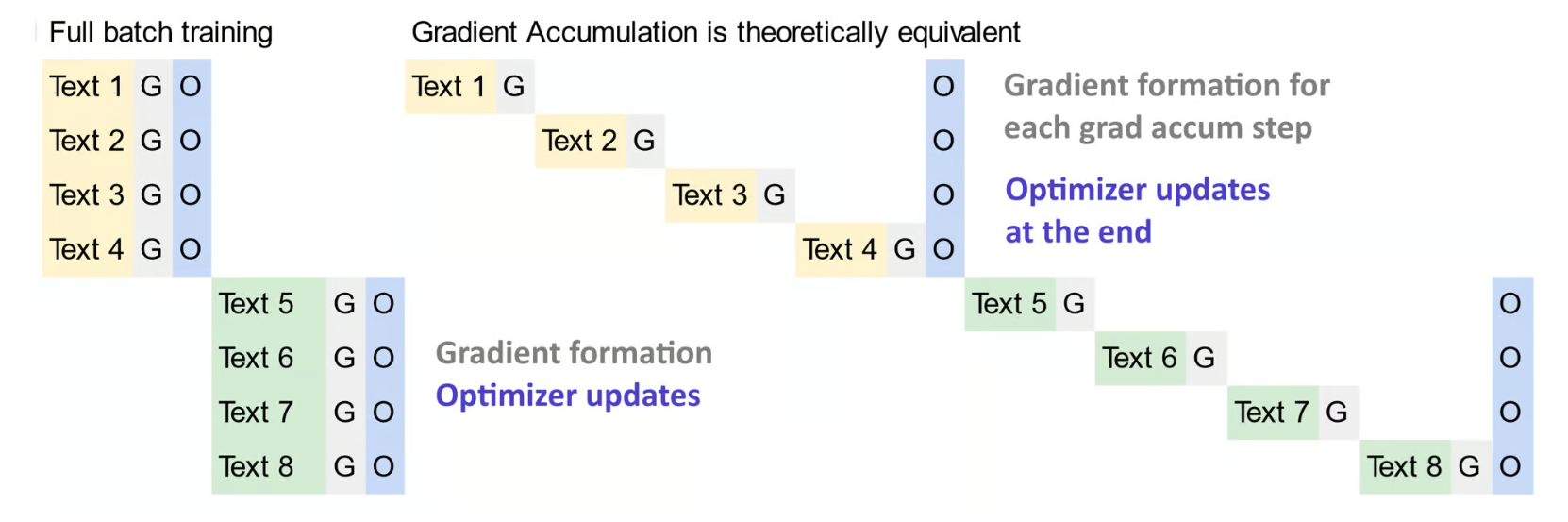 figure4