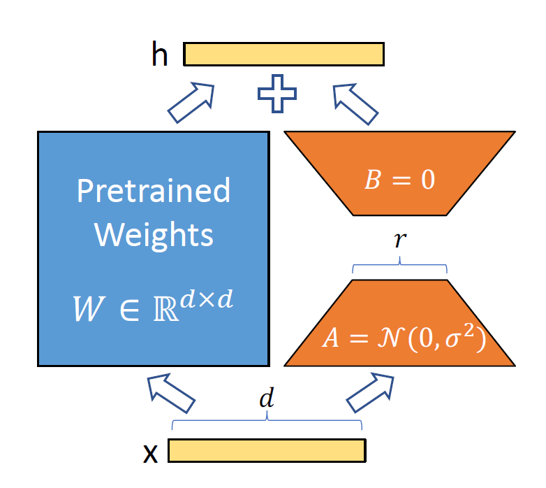 figure2