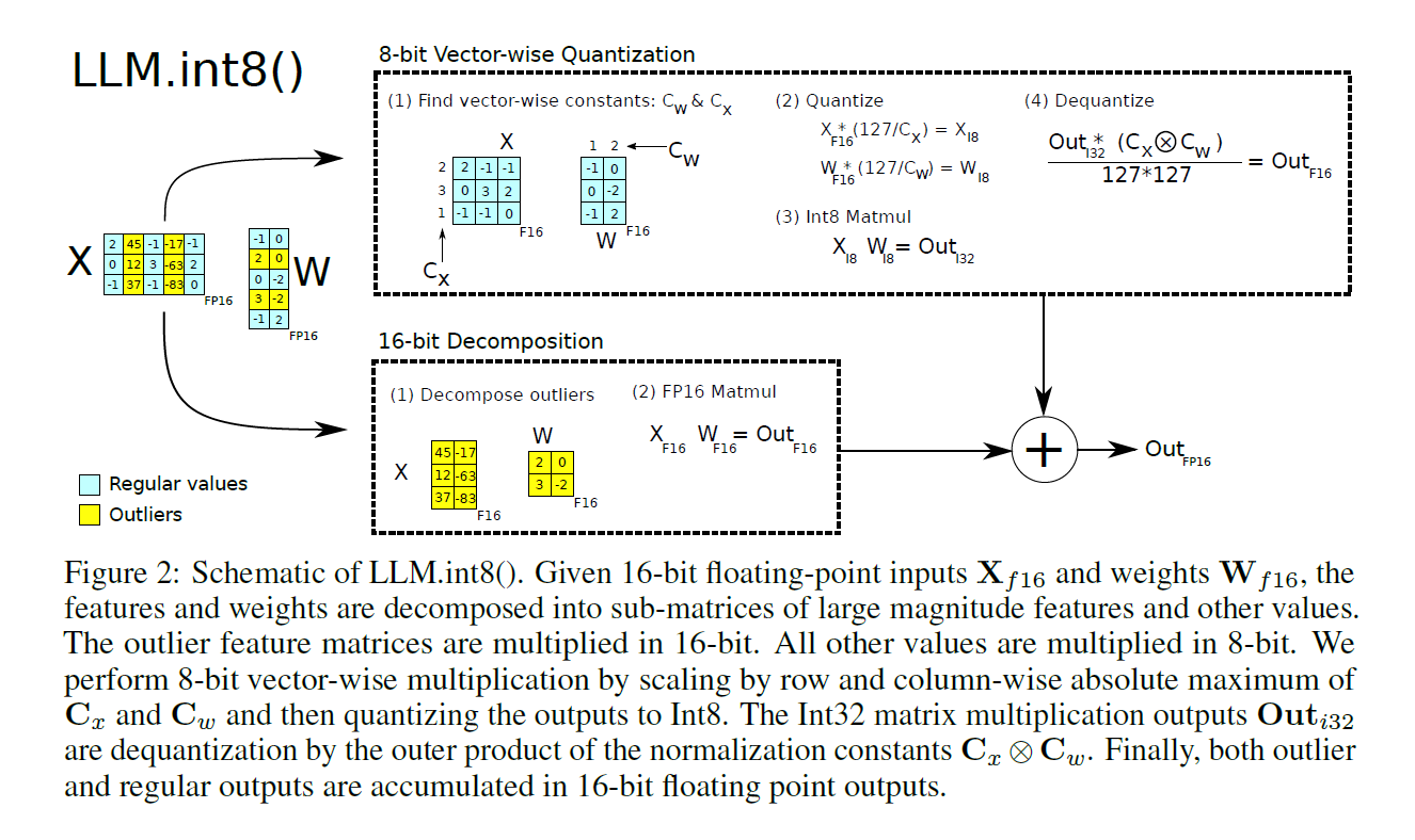 figure3