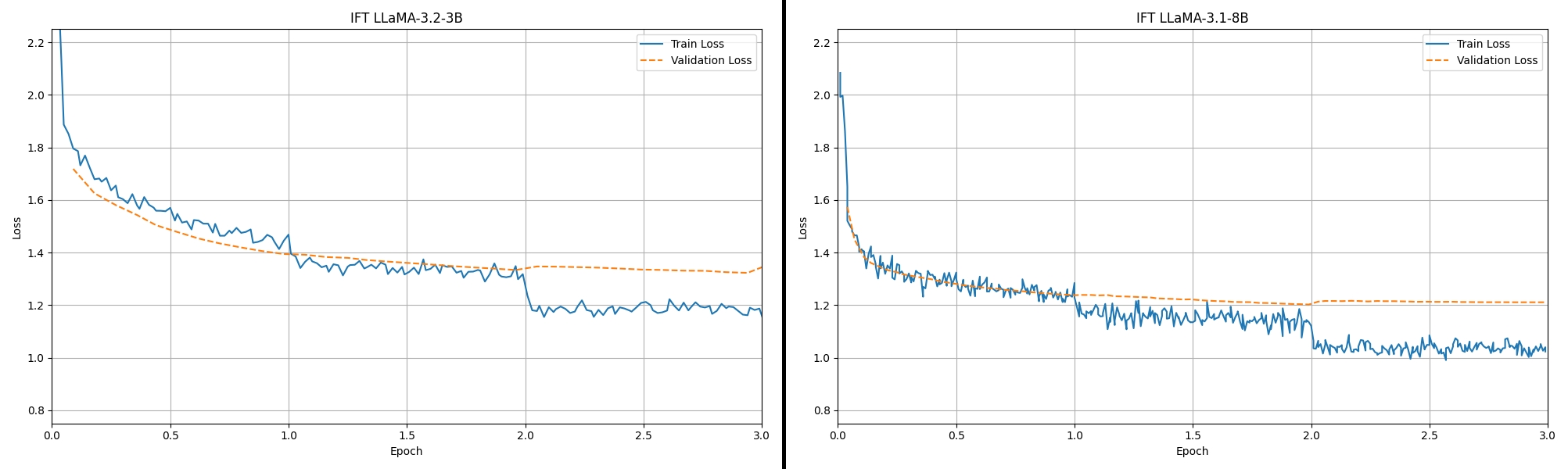 figure5