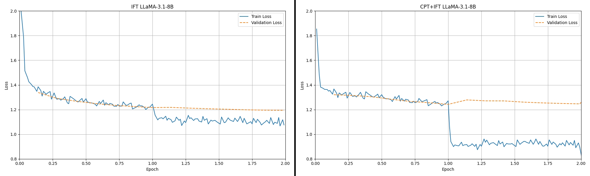 figure7