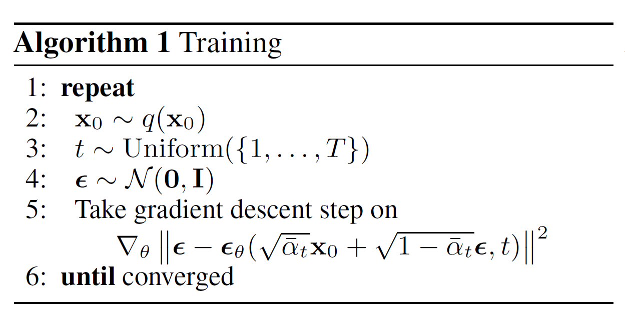 figure2