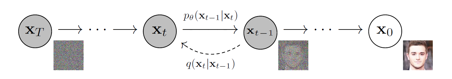 figure1