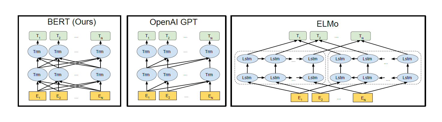 figure2