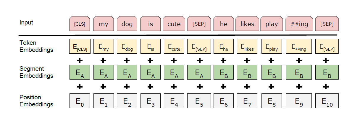 figure3