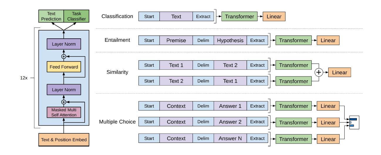 figure1